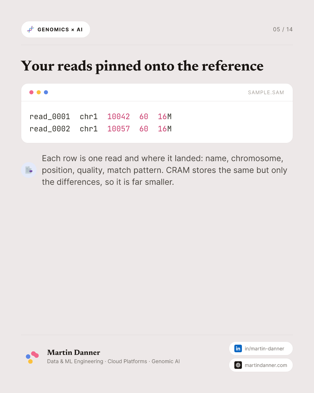 Genomic Data Formats — 5 / 14