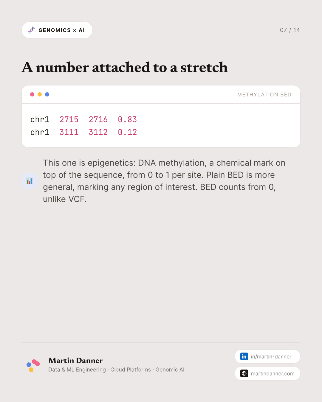 Genomic Data Formats — 7 / 14