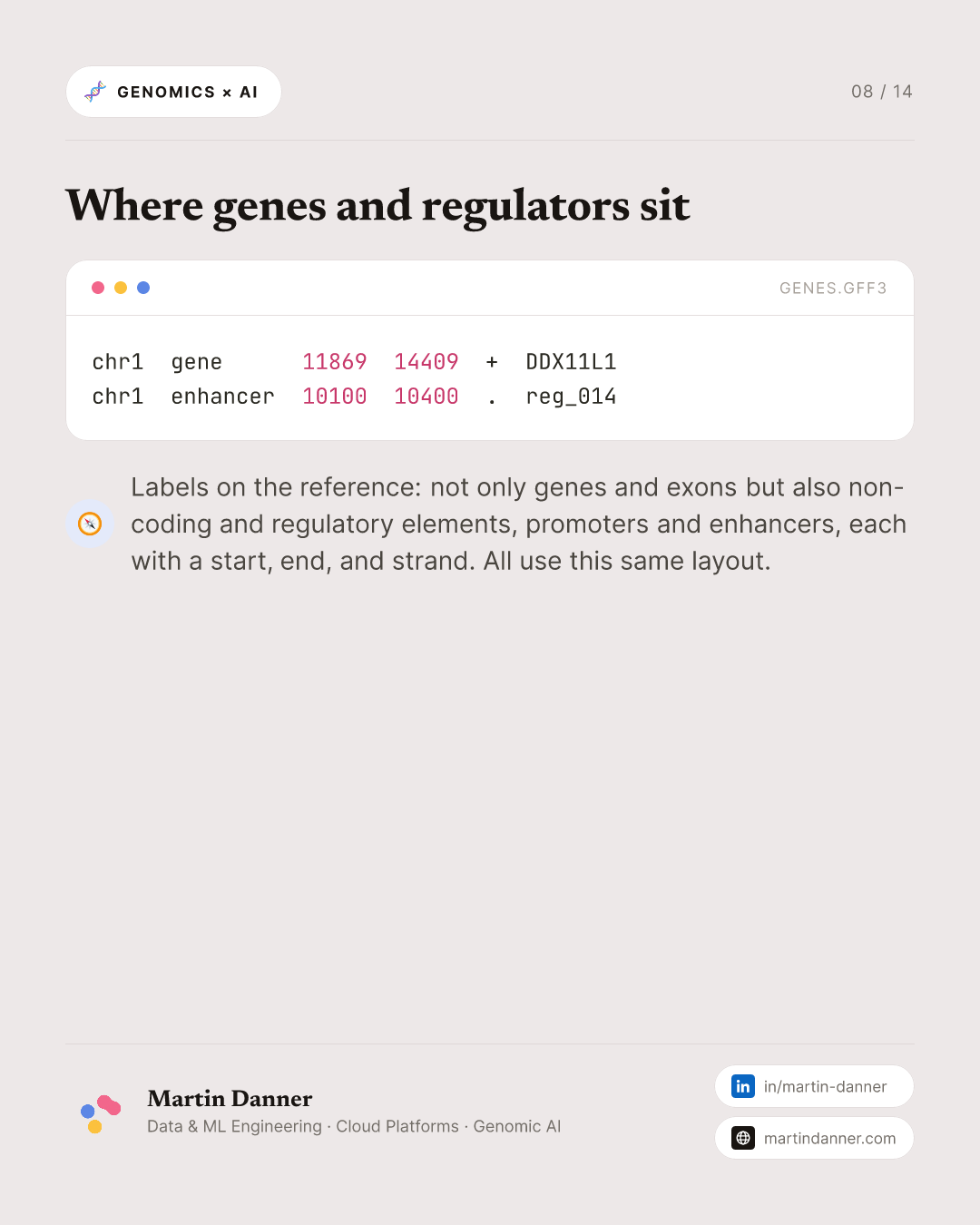 Genomic Data Formats — 8 / 14